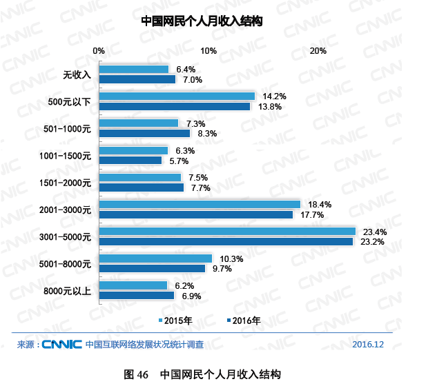 f:id:daotian105:20170319172445p:plain