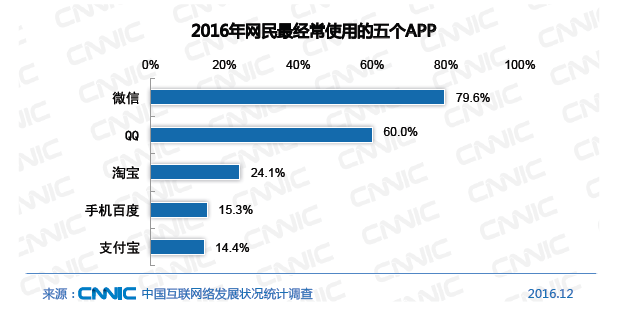 f:id:daotian105:20170319173418p:plain