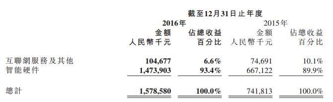 f:id:daotian105:20170328195124p:plain