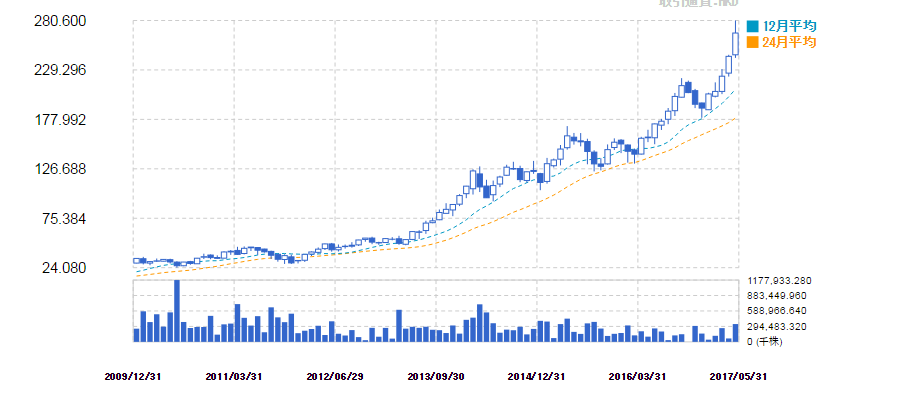f:id:daotian105:20170628225629p:plain