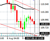 f:id:daotian105:20170810193208p:plain