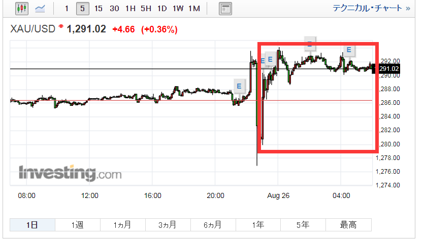 f:id:daotian105:20170827082756p:plain