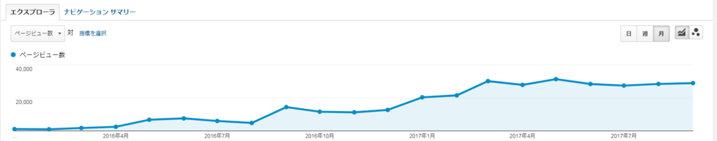 f:id:daotian105:20171002192203p:plain