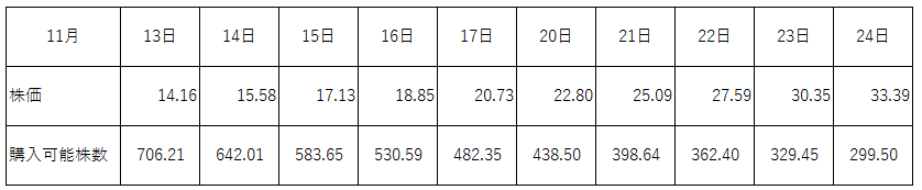 f:id:daotian105:20171113195256p:plain f:id:daotian105:20171113195256p:plain