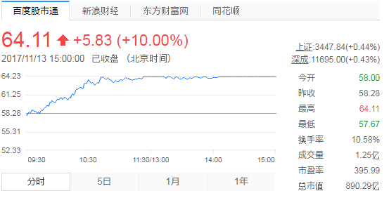 f:id:daotian105:20171113195504p:plain f:id:daotian105:20171113195504p:plain