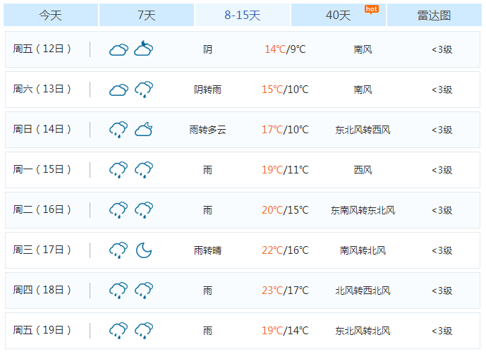 f:id:daotian105:20180105172805p:plain
