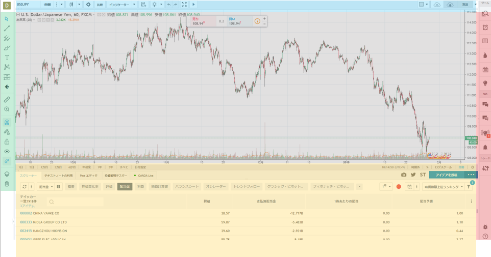 Tradingview トレーディングビュー のチャート画面構成と使い方について2 プロパティパネル 2018 04 04修正有 Tradingview トレーディングビュー の使い方まとめ