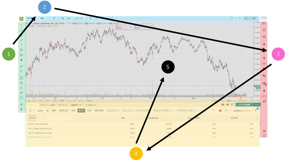 Tradingview トレーディングビュー のチャート画面構成と使い方について1 描画ツールパネル Tradingview トレーディングビュー の使い方まとめ