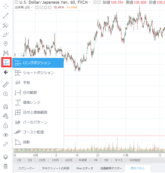 Tradingview トレーディングビュー のチャート画面構成と使い方について1 描画ツールパネル Tradingview トレーディングビュー の使い方まとめ