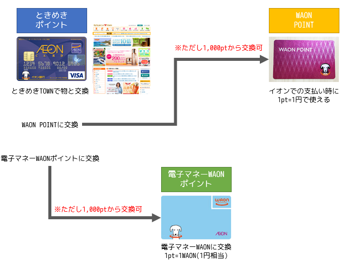 f:id:daotian105:20180330230917p:plain