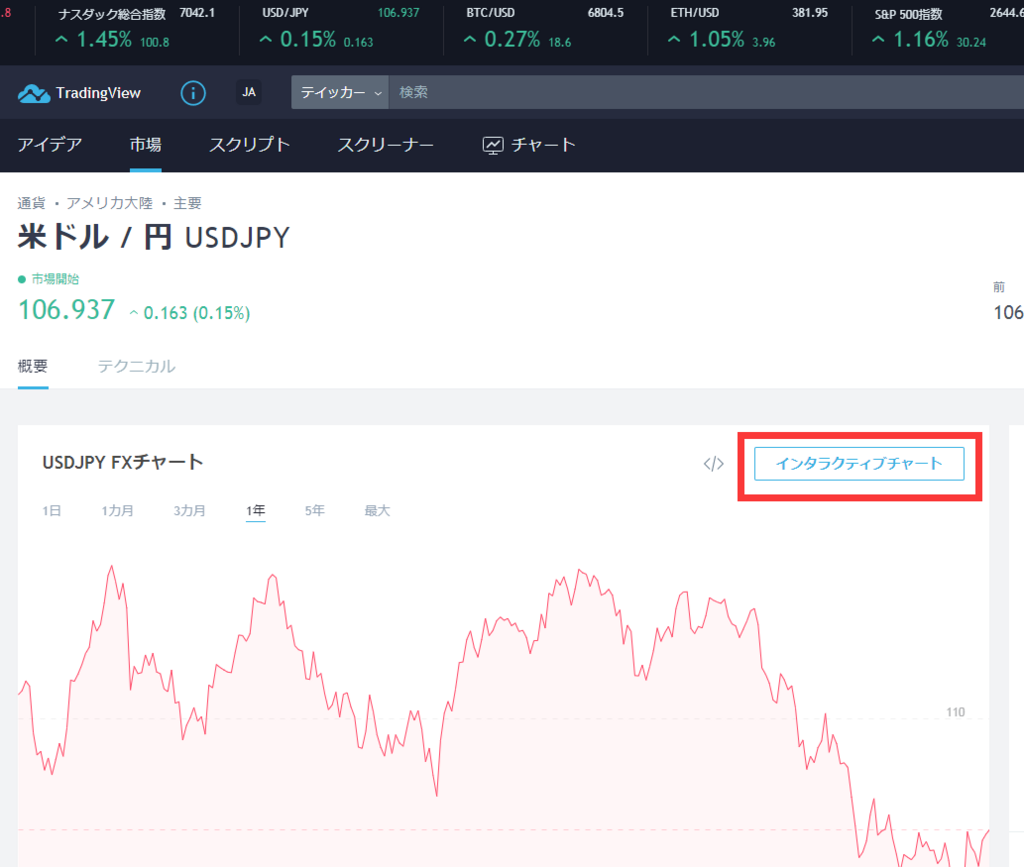 TradingView(トレーディングビュー)の使い方まとめ