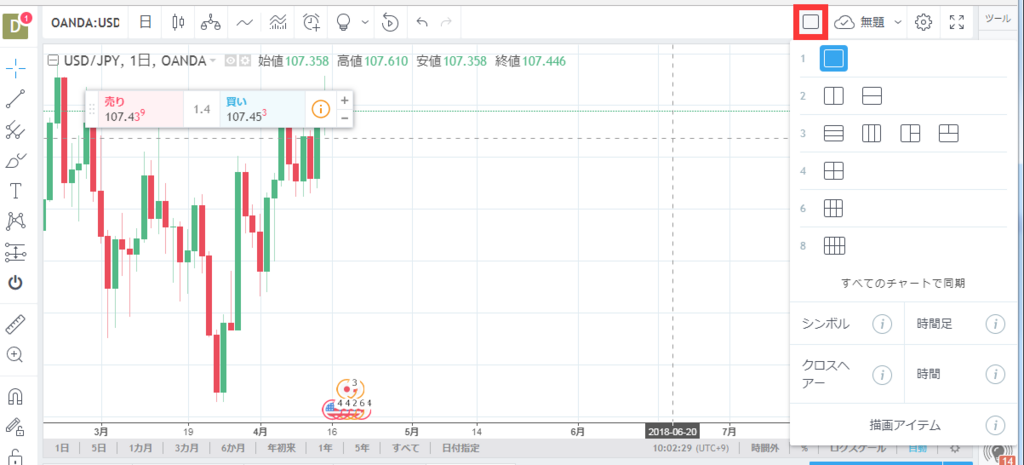 Tradingview トレーディングビュー で複数の通貨ペア 銘柄を同時に表示させる方法 Tradingview トレーディングビュー の使い方まとめ
