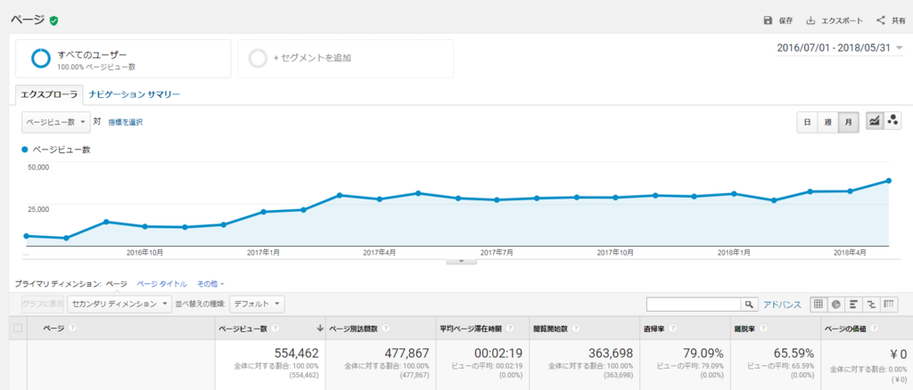 f:id:daotian105:20180601080935p:plain f:id:daotian105:20180601080935p:plain