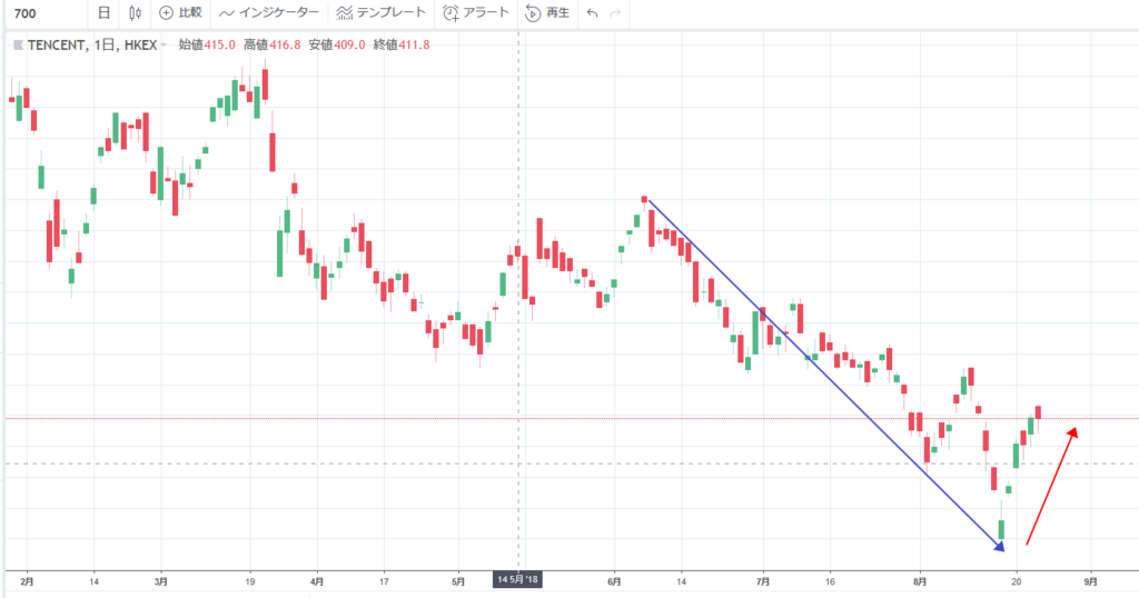 f:id:daotian105:20180823120127p:plain f:id:daotian105:20180823120127p:plain