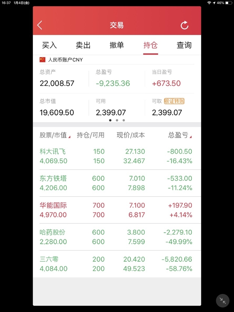 中国株の損益状況