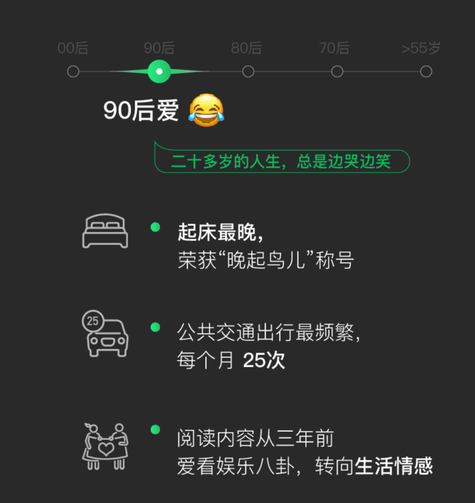 90年后(1990年以降生まれ)