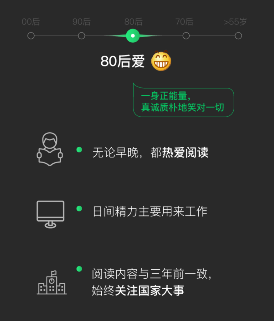 80年后(1980年以降生まれ)