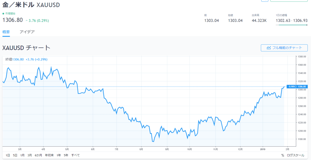 f:id:daotian105:20190129161948p:plain