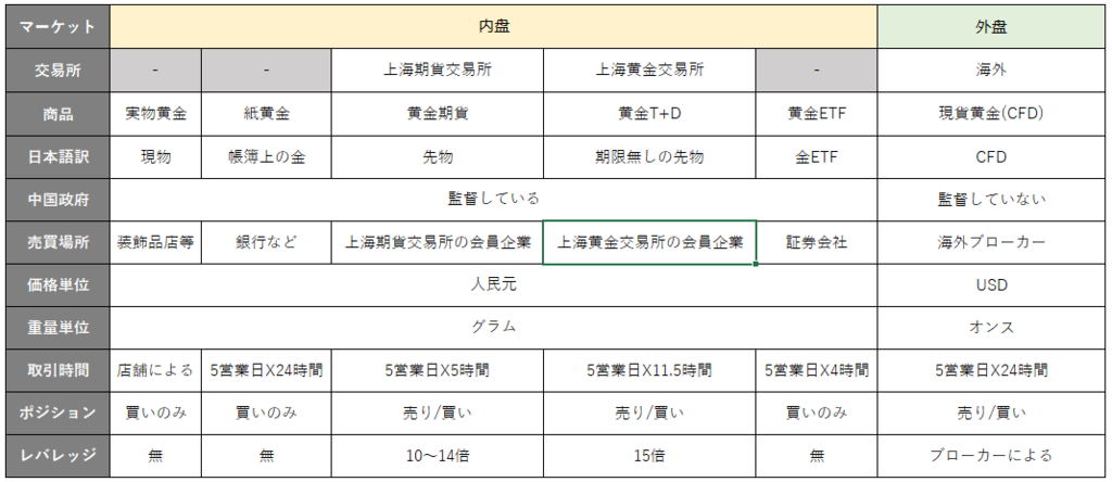 f:id:daotian105:20190131165642p:plain