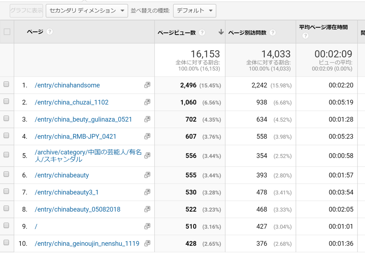 f:id:daotian105:20190903121614p:plain