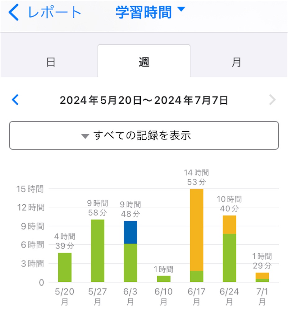 f:id:daradarago:20240702111437j:image