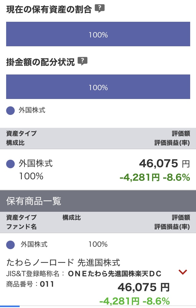 ポートフォリオはシンプルに「たわらノーロード 先進国株式」