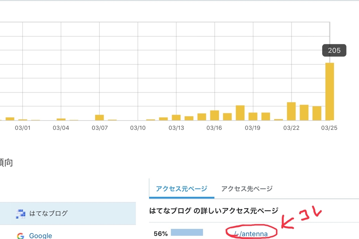 f:id:darakekaasan:20190326092543j:plain