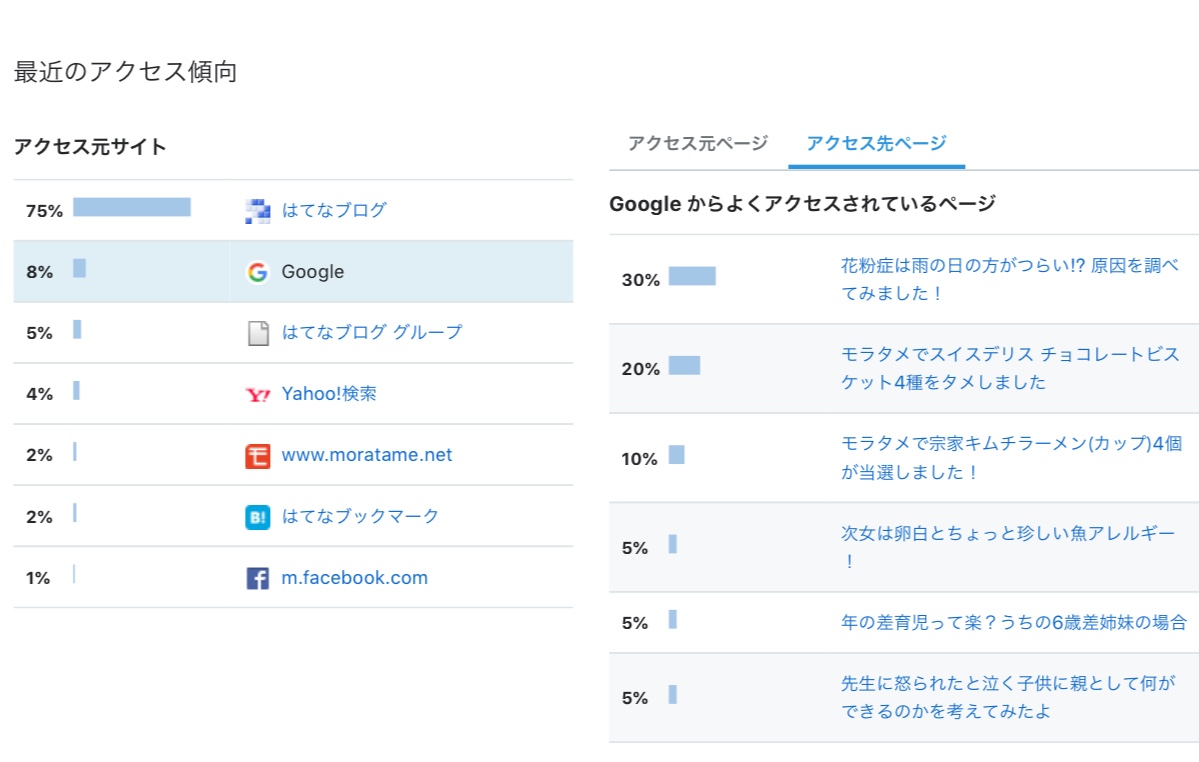 f:id:darakekaasan:20190428104828j:plain