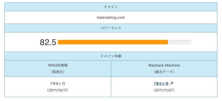 ドメインパワーチェック はてなブログ