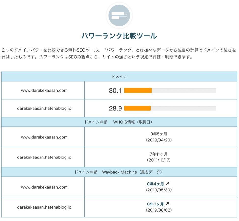 ドメインパワー 2019年10月13日調べ