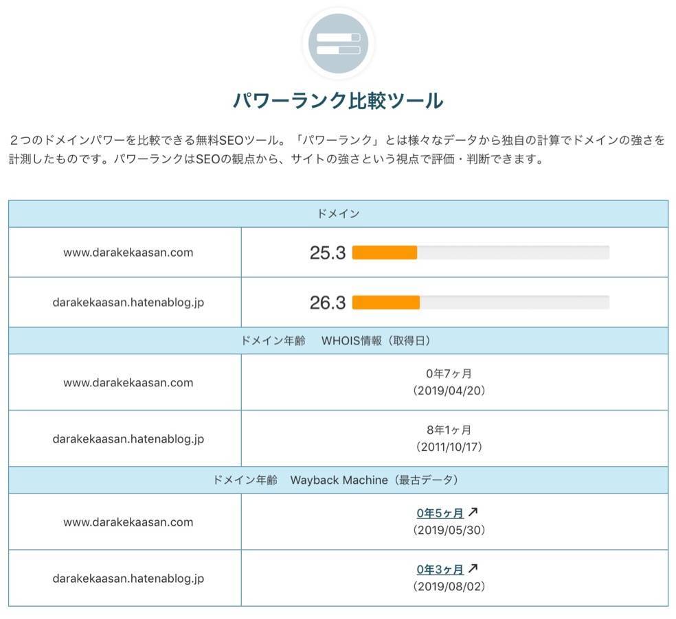 ドメインパワー 2019年11月25日調べ