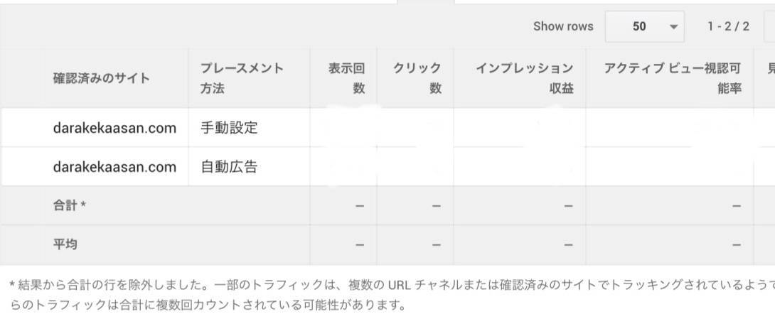 Googleアドセンスの手動広告と自動広告の確認