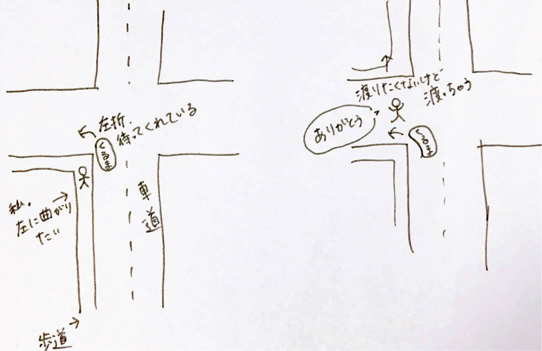 車への無駄な気遣いを説明している絵