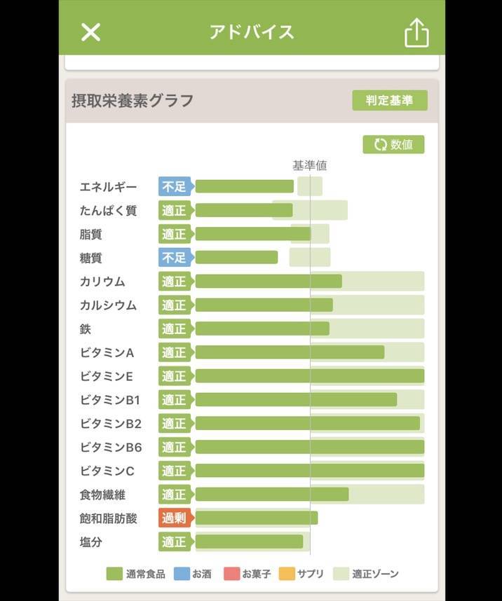 あすけん　栄養管理