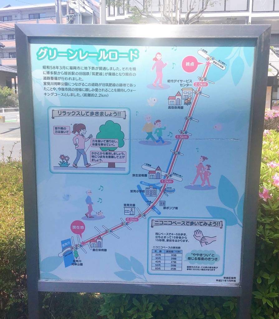 室見川のグリーンレールロードの看板