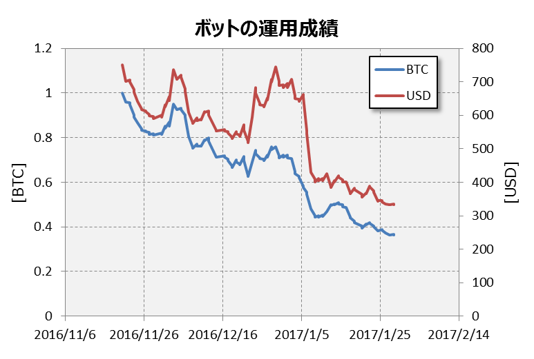 f:id:darden:20170228223037p:plain