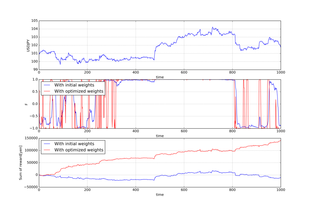 f:id:darden:20170306234832p:plain