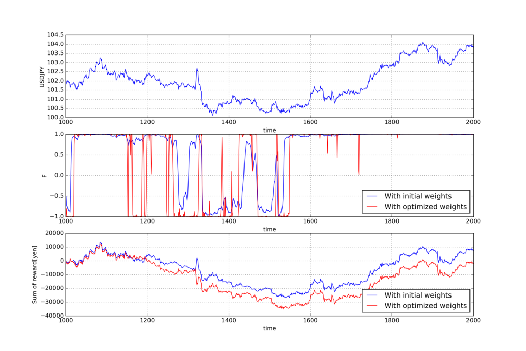 f:id:darden:20170306235203p:plain