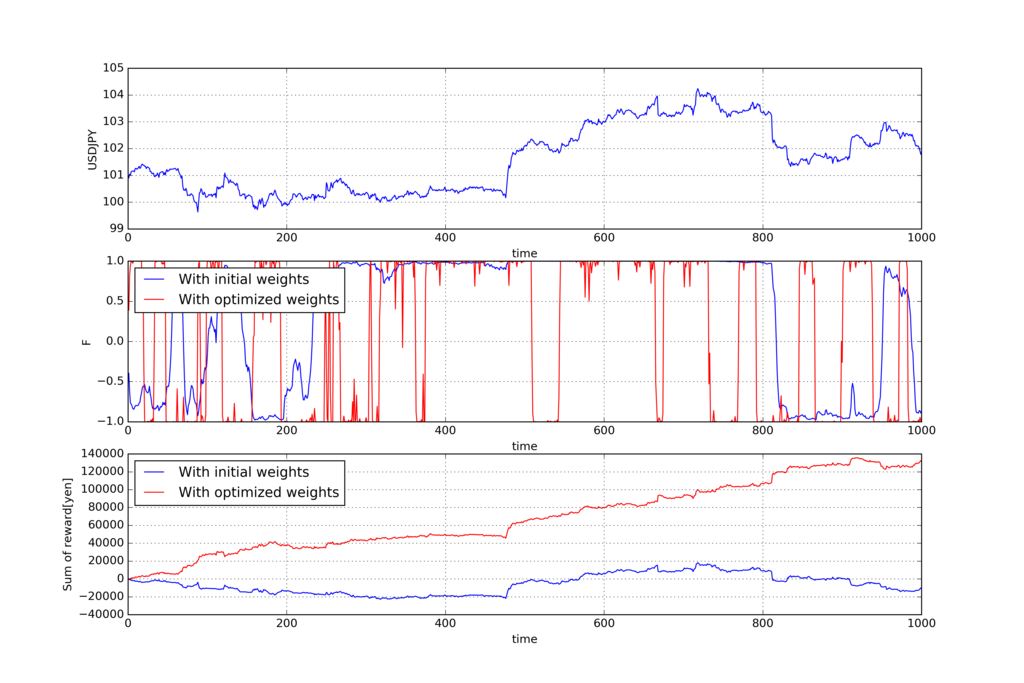 f:id:darden:20170501164031p:plain