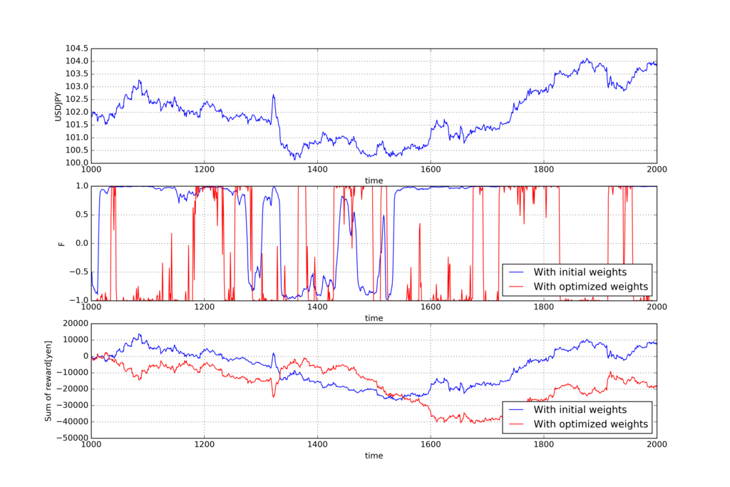 f:id:darden:20170501164402p:plain