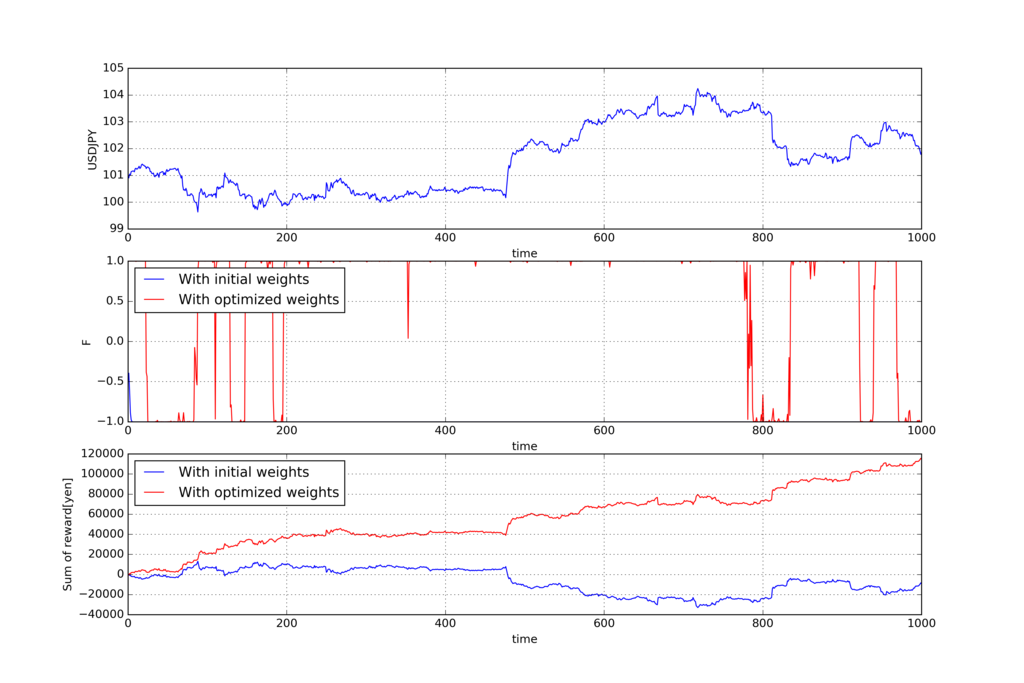 f:id:darden:20170502173111p:plain