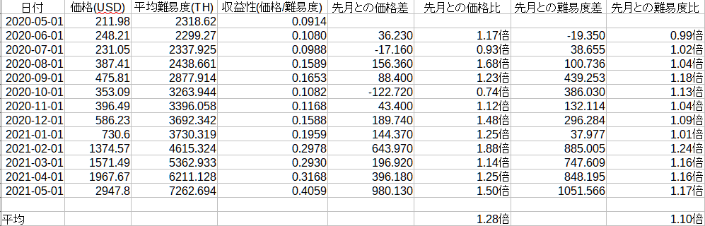 f:id:darekasann_zzz:20210511174702p:plain