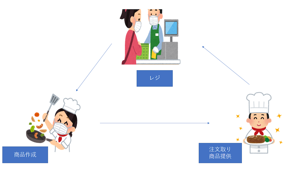 f:id:dareo41:20201203122142p:image