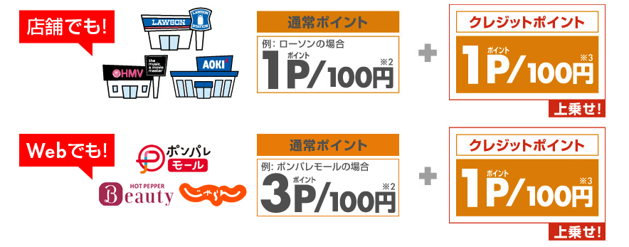 シェルpontaクレジットカードについて ルイボスティーとアーセナル