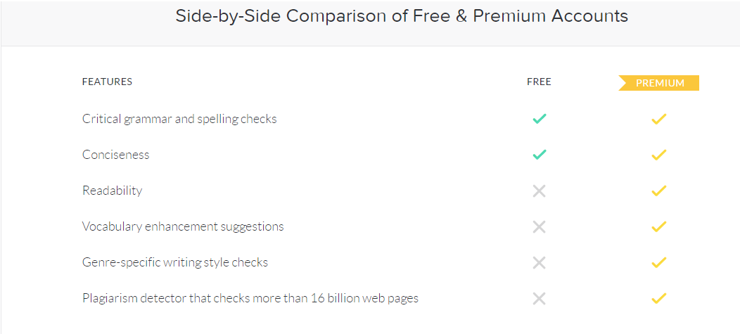 無料でも価値あり Grammarlyで論文執筆英文自動校正 校正時間大幅減 英語の勉強にも役立つ Daringadv S Dairy