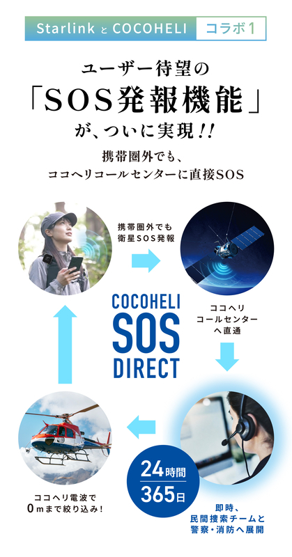 ココヘリ SOS Direct 連携サービス