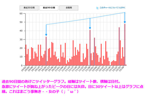 Dファイル 005 女性声優の生理周期を予測するオタク達 ダークウェブ四丁目
