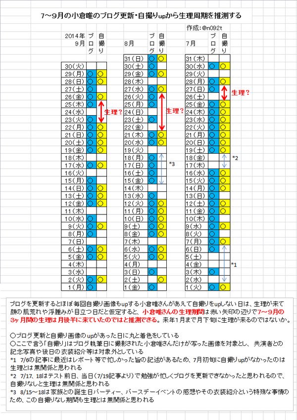 Dファイル 005 女性声優の生理周期を予測するオタク達 ダークウェブ四丁目