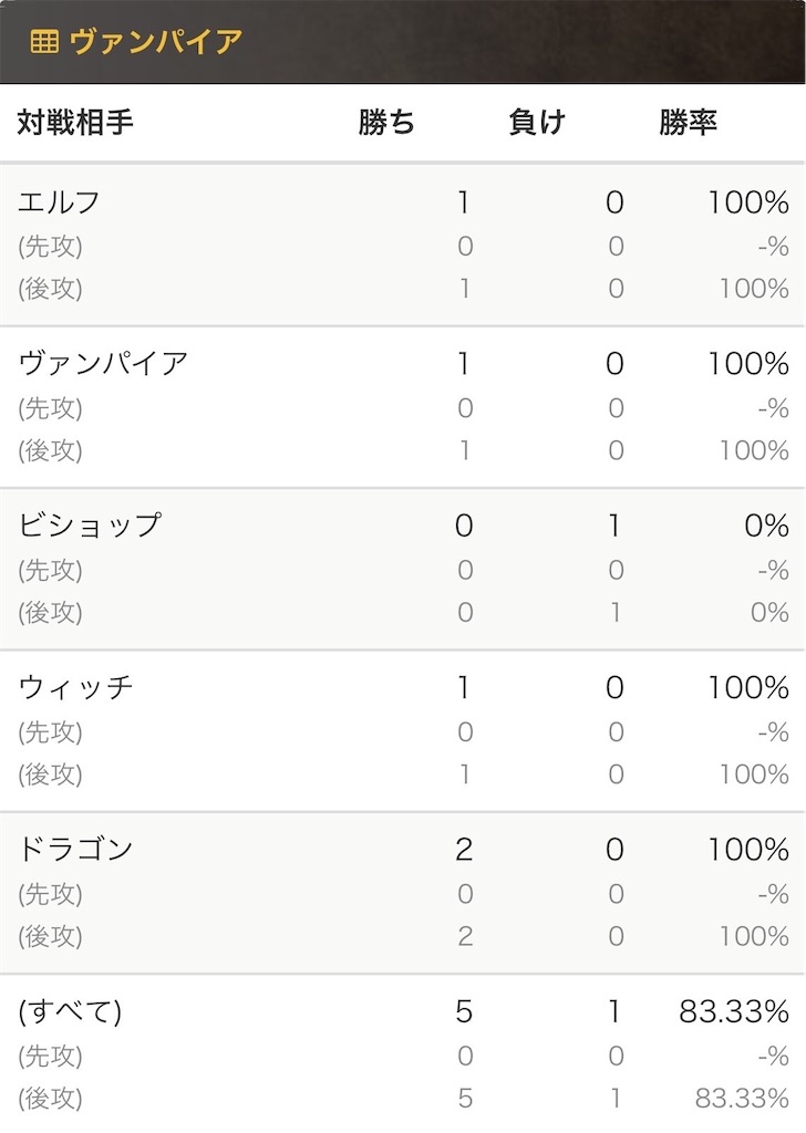f:id:darkness_mare:20200423182825j:image f:id:darkness_mare:20200423182825j:image