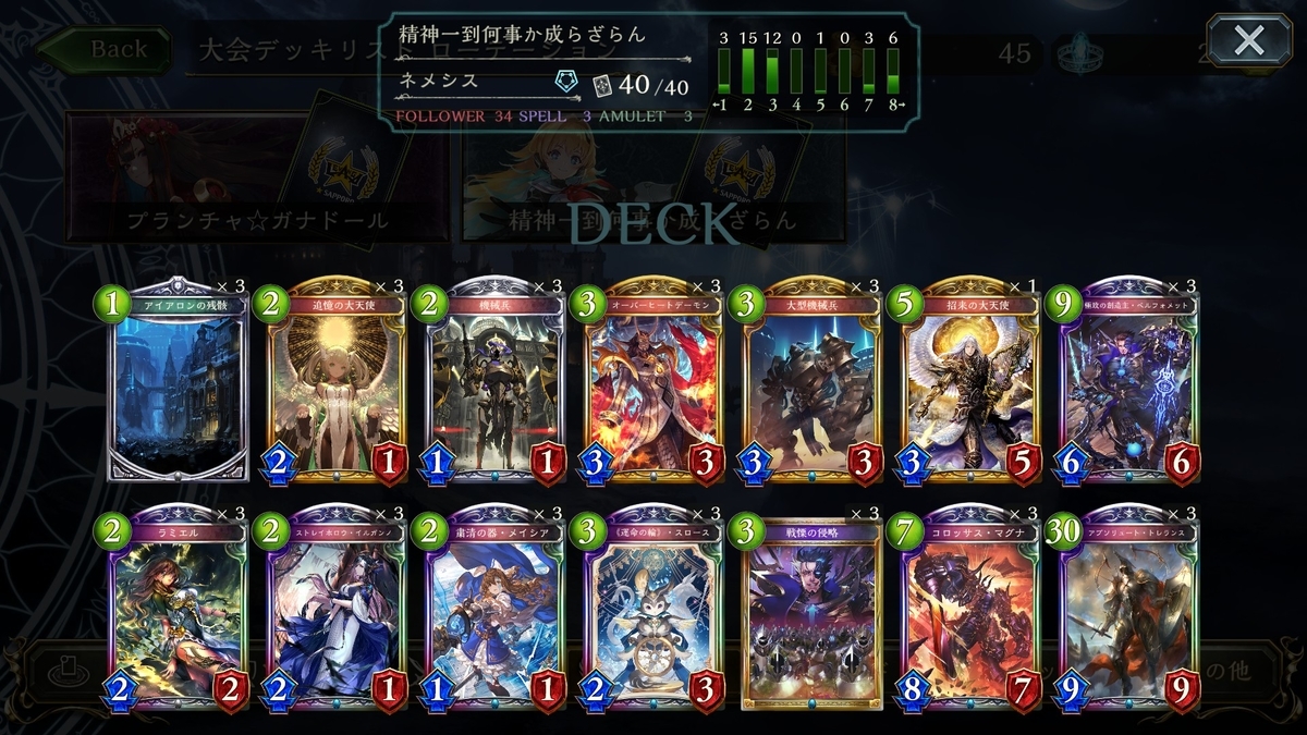 雑記